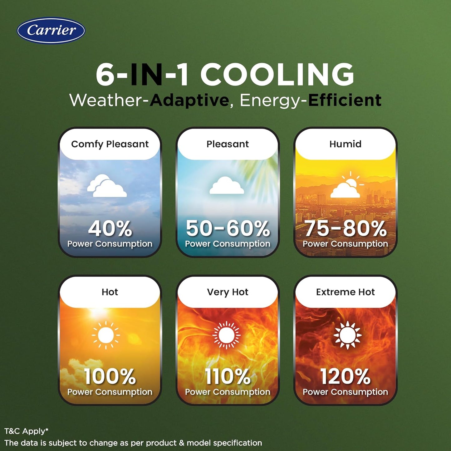 Carrier 1.5 Ton 3 Star Wi-Fi Smart Flexicool Inverter Split AC (Copper, Convertible 6-in-1 Cooling,Smart Energy Display, HD & PM 2.5 Filter, ESTER EDGE FXi (Wi-Fi), CAI18EE3R35W0,White)