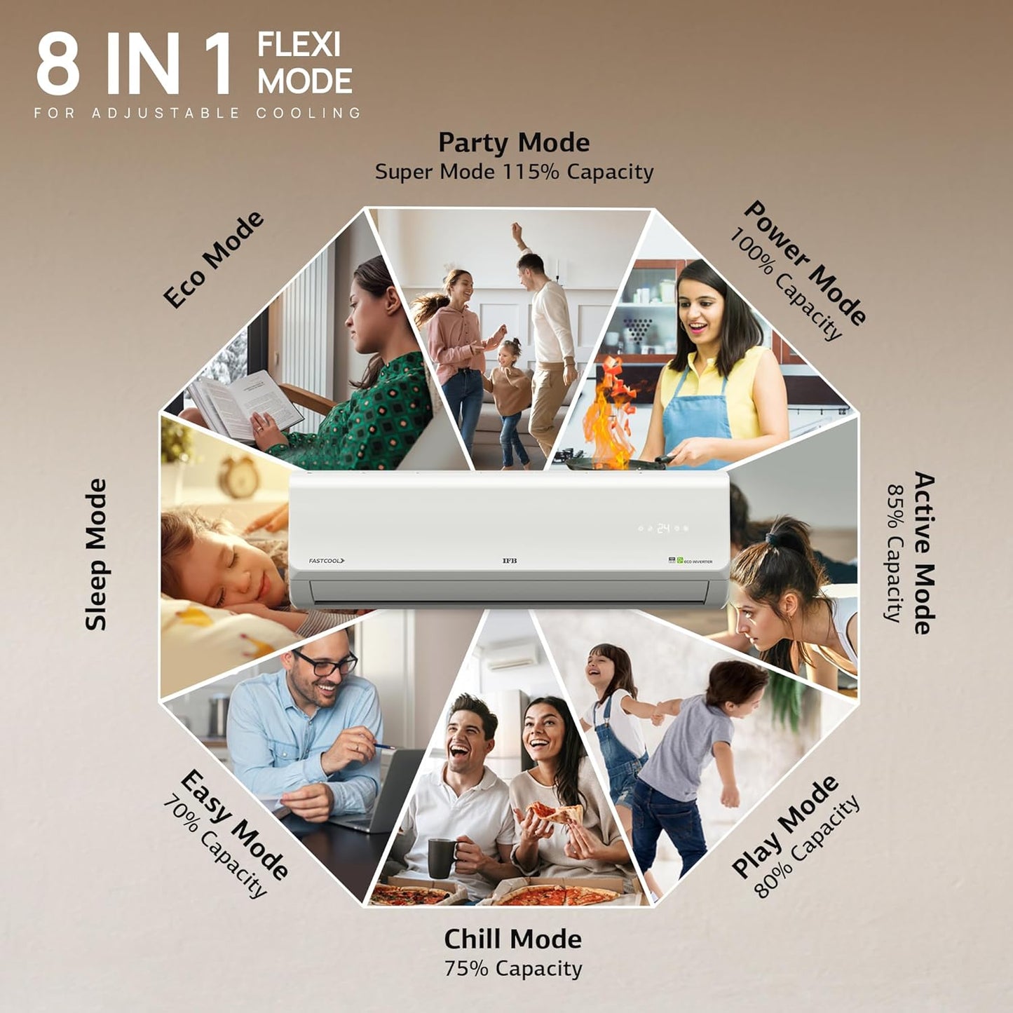 IFB 2025 Model Silver Plus Smart Series 1.5 Ton 3 Star In-built Wifi Split AC with HD Compressor, AI, Dual Gold Fin & 8-in-1 Flexi Mode - White (CI173SL22SGM1, Copper Condenser